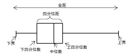 描述統計學之股票數據分析