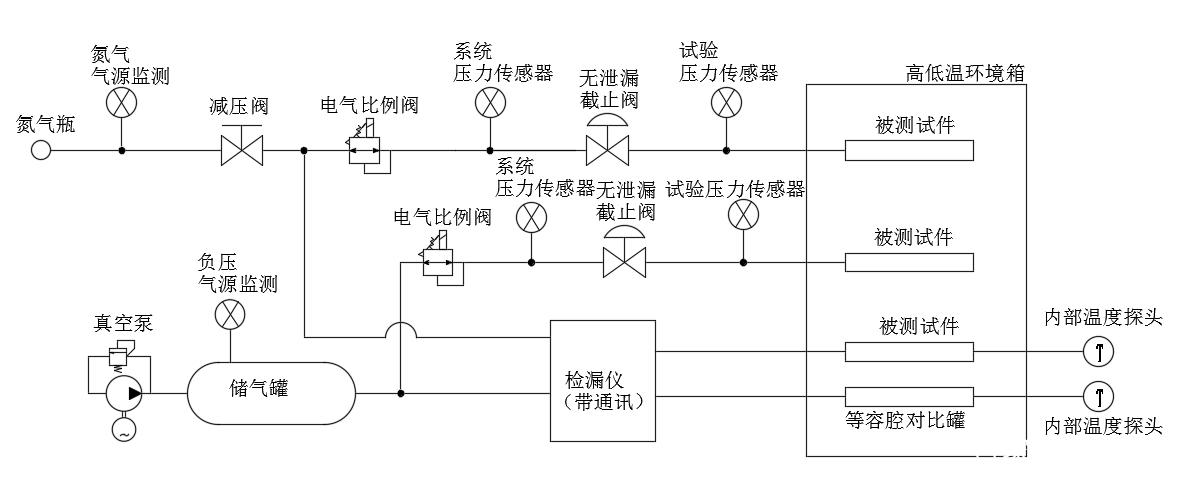 气密综合试验机