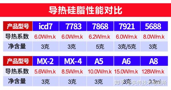 假显卡怎么装驱动