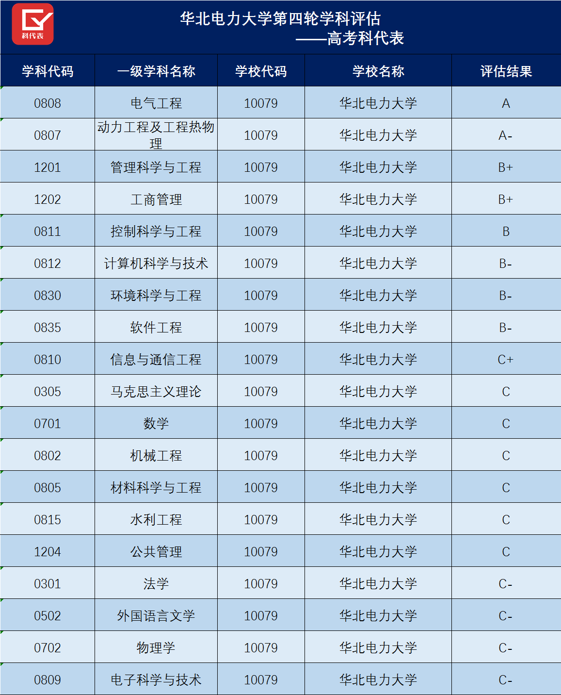 合肥工業大學與華北電力大學(保定)哪個更好?