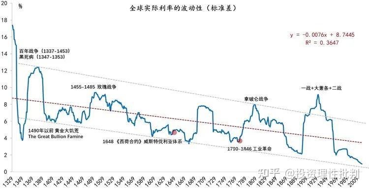 利率背后的故事 - 知乎