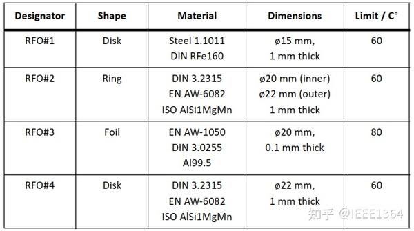 无线供电自学笔记（以Qi为例） - 知乎