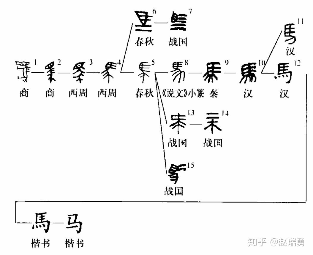中国书法史简图图片