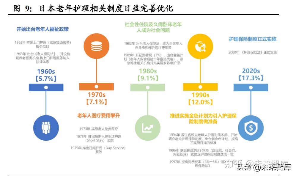 日本养老产业与适老用品复盘专题报告适老产业助力乐享银发生活