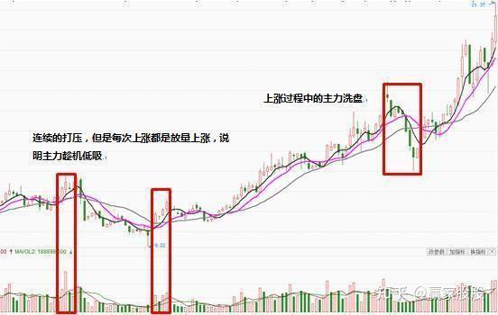 點破為什麼股票會一直下跌難道莊家虧損也會套現