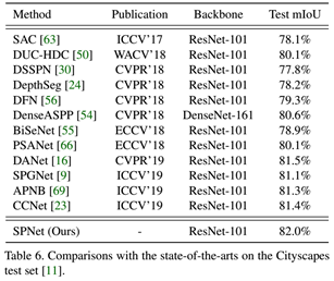 Rethinking场景分析中的空间池化 | Strip Pooling(CVPR2020,何恺明) Rethinking场景分析中的空间池化 | Strip Pooling(CVPR2020,何恺明)