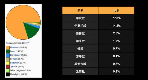 印度,全称是印度共和国(republic of india).