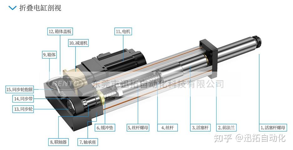 折返式伺服电缸同步轮状态的判断方法