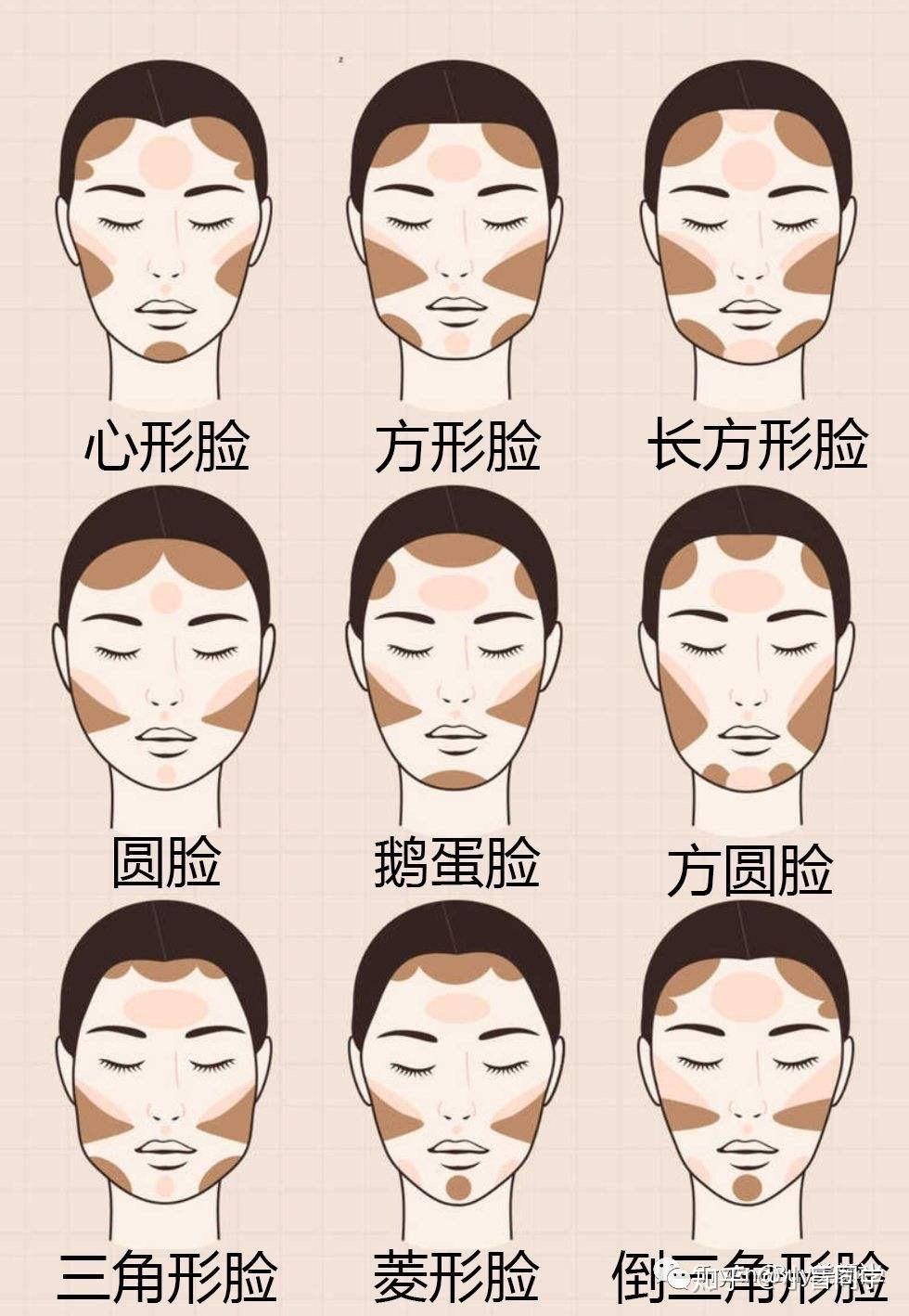 全脸基础大概的汇总,后期@小盲同学还会努力拆解细分更多的美妆教程