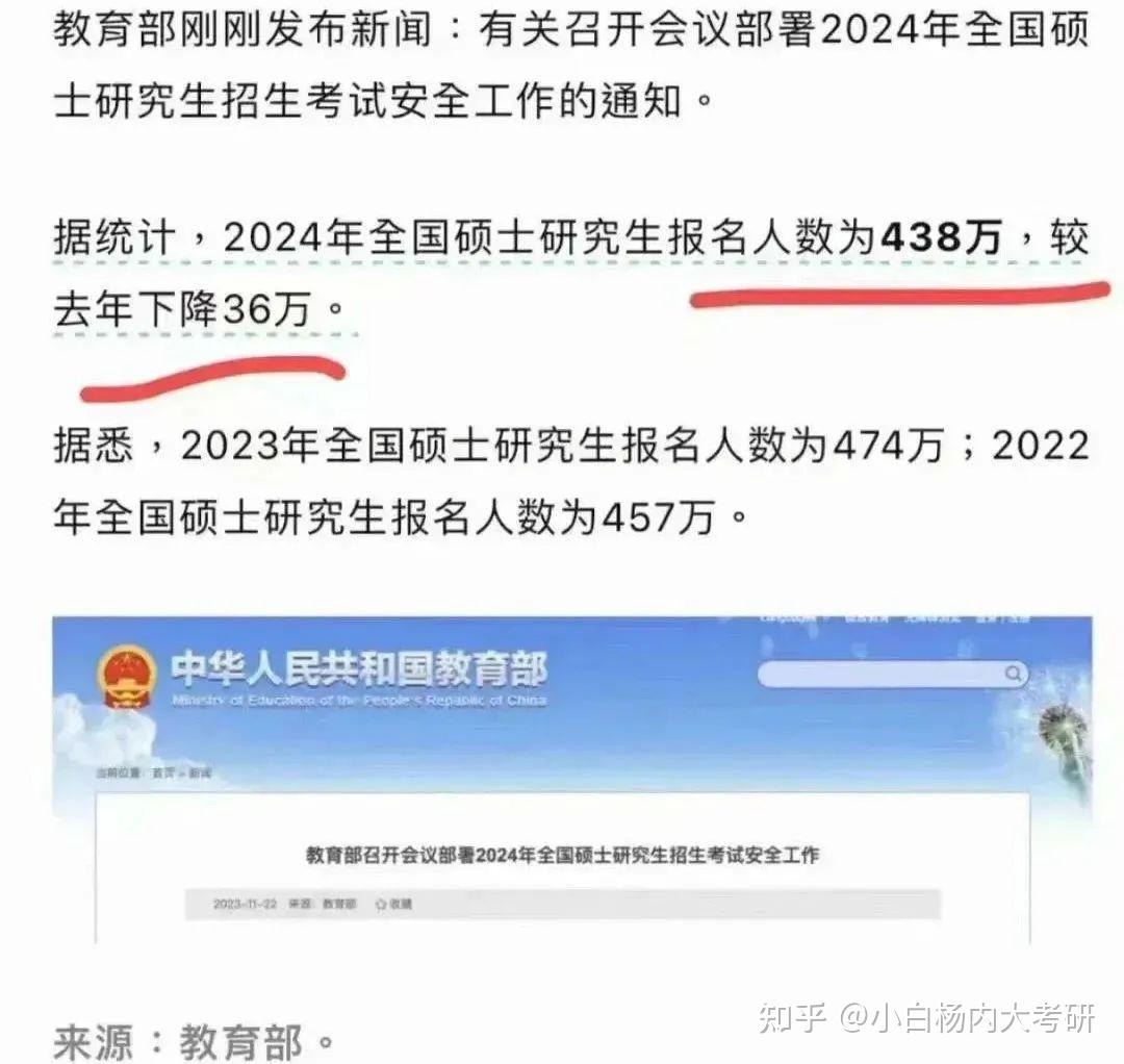 下降36万！2024考研报名人数公布 知乎