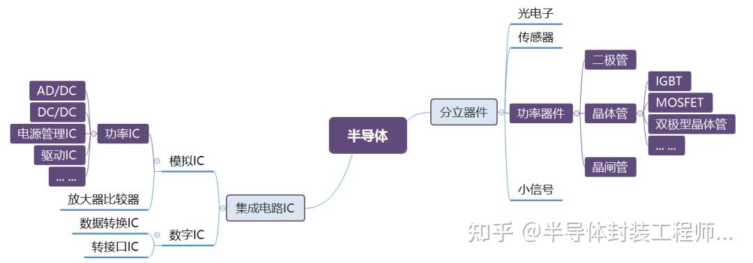 详细解读IGBT模块的12道封装工艺 - 知乎