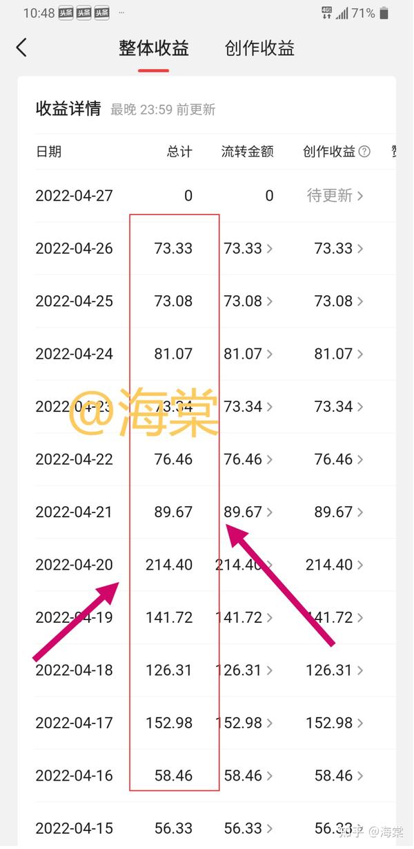 自媒体视频剪辑三年，日入200+，避免侵权的方法教给大家！ - 知乎