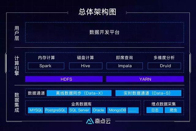 数据中台技术汇三datasimba系列之计算引擎篇
