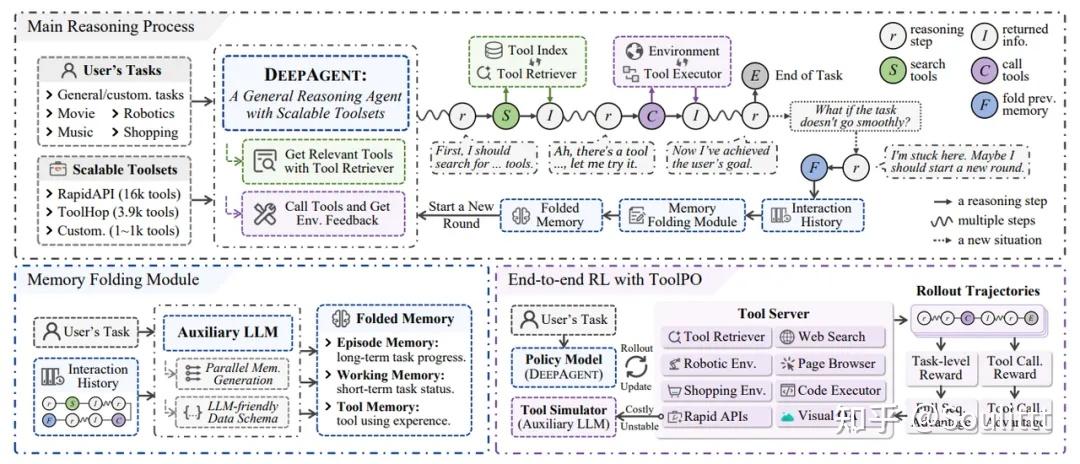 LangChain 1.0 最新实战：DeepAgents+DeepSeek-v3.2构建深度研究智能体！ - 知乎