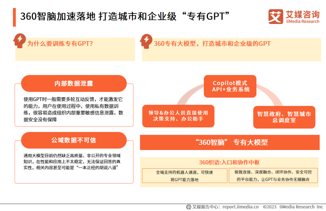 艾媒咨询 | 2023年中国协同办公行业及标杆案例研究报告插图19 艾媒咨询 | 2023年中国协同办公行业及标杆案例研究报告插图19