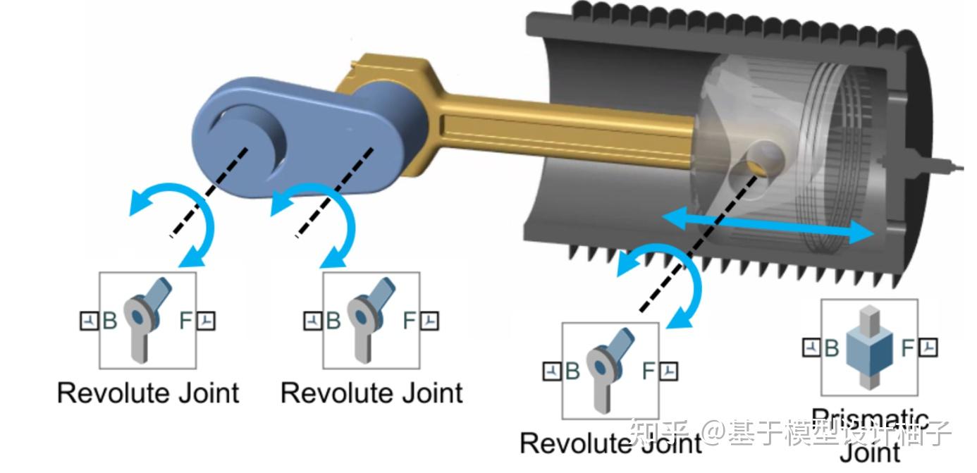 Simscape Multibody 23a 能模拟的运动机构 知乎
