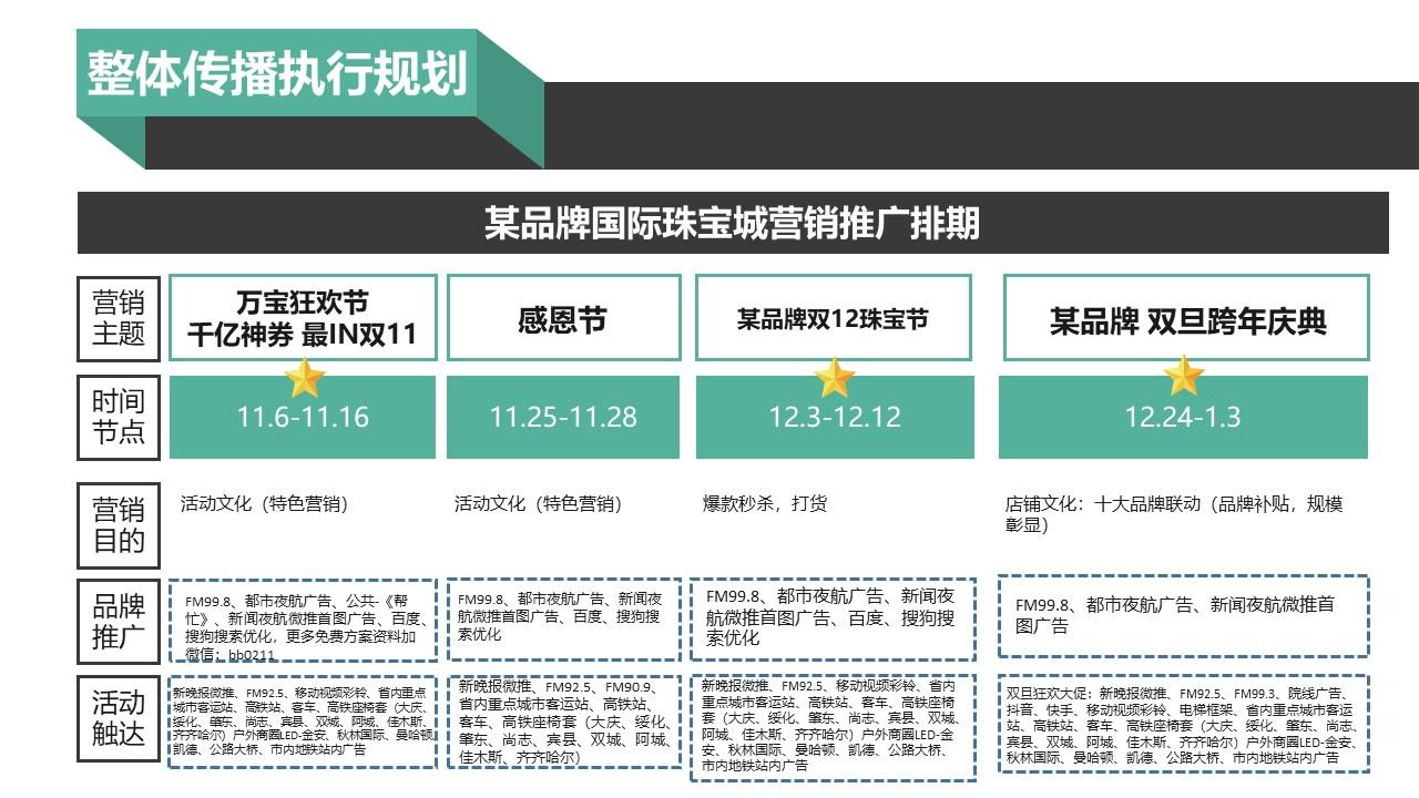 关注我,每日查看学习:严选大牌营销策划方案更多有关此次品牌定位