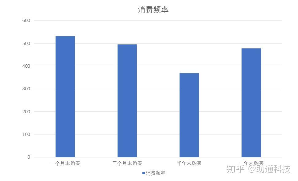 会员营销短信内容模板图片素材大全 会员营销短信内容模板图片素材大全