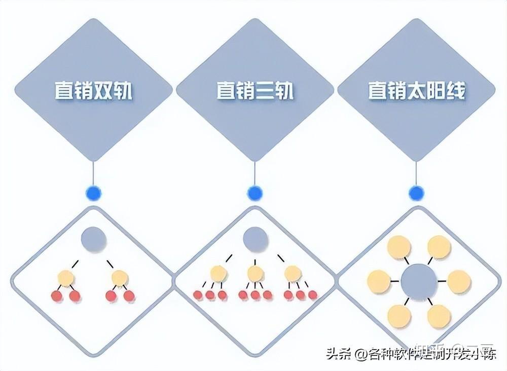 直销制度:规则与奖金分配方式的深度解析 - 知乎
