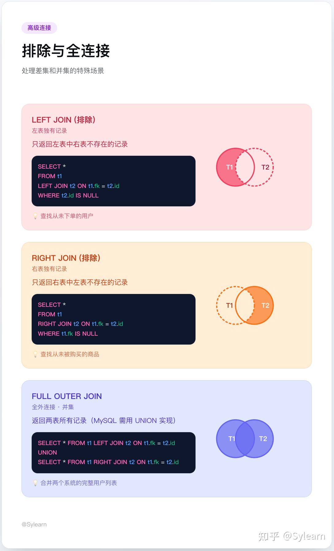 SQL JOIN 完全指南：从核心类型到多表策略的系统拆解 - 知乎