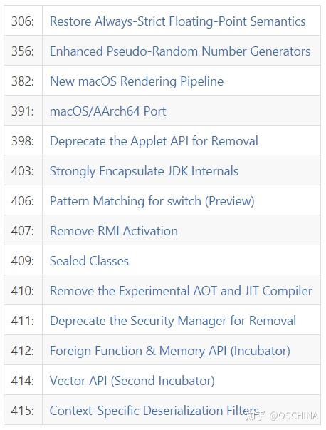 [转帖]JDK/Java 17 GA，新增「Free Java License」