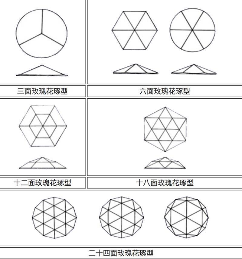 钻石切工进化史—钻石琢型的介绍 - 知乎