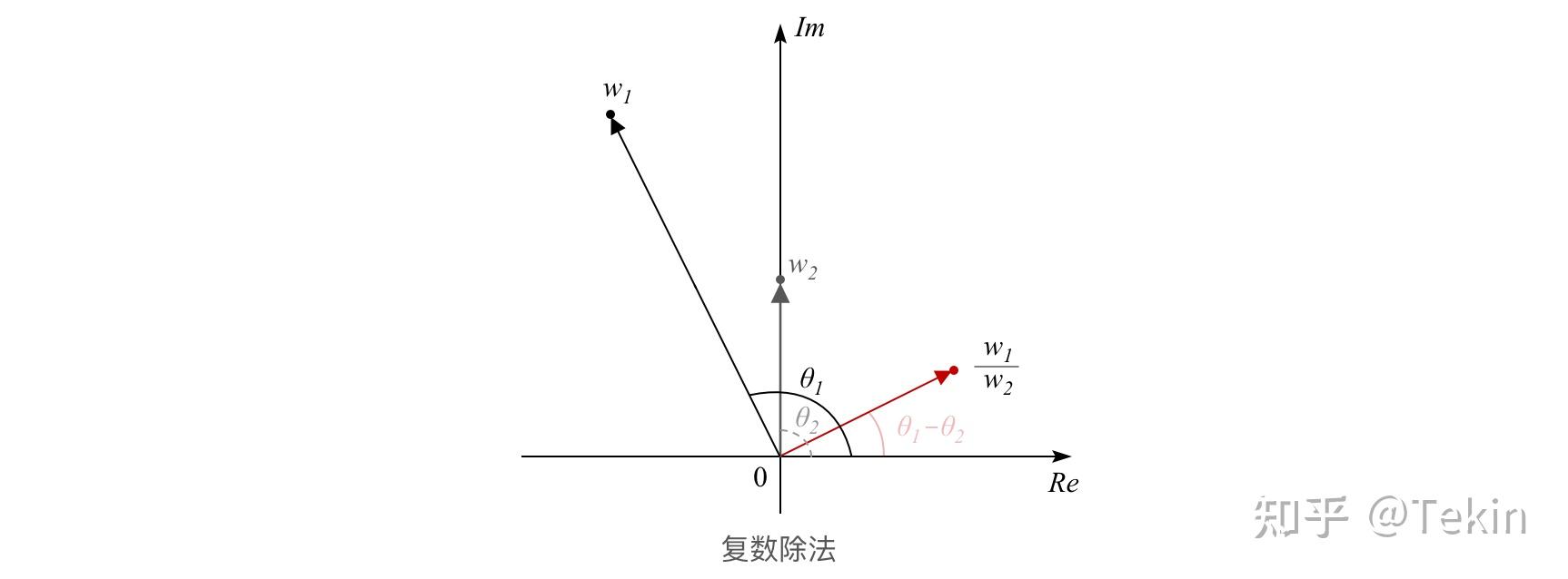 初级模拟电路:4-1 复数的本质 - 知乎