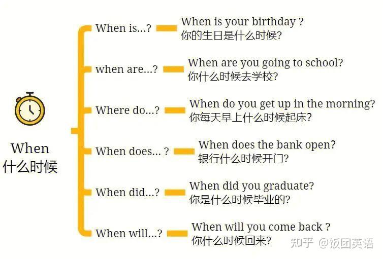 注意,此文是学习特殊疑问句的必修课!干货较多的那种! - 知乎