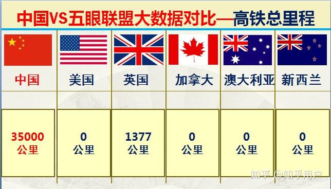 对我们不友好的五眼联盟实力到底如何大数据对比中国美英加澳新