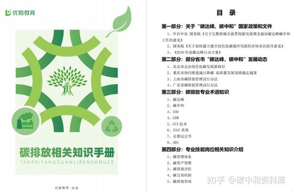 双碳入门必备手册:CCER、碳汇、储能、碳管理、碳交易、低碳园区 - 知乎