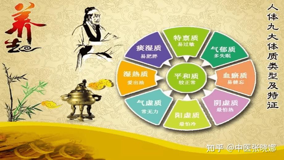 人分九种体质，巧用10个中成药对应调理 - 知乎
