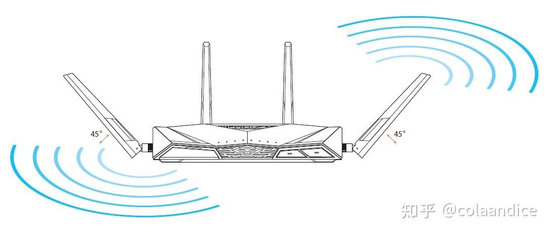 路由器选购指南_wifi sleep policy_WiFi基础知识