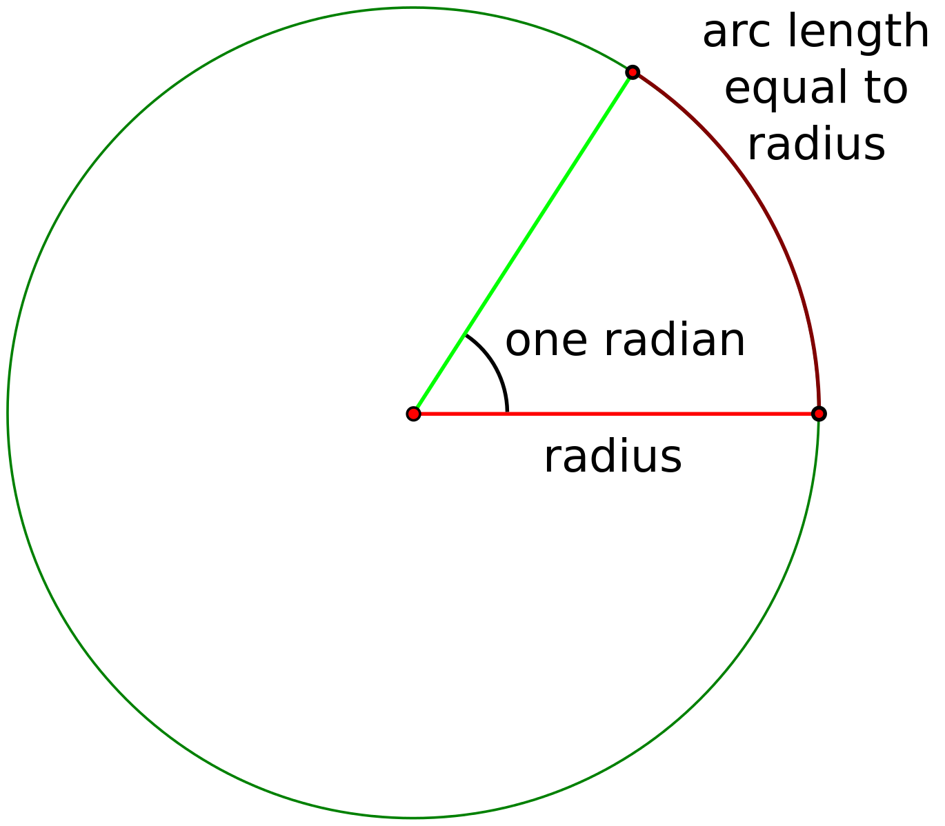 Trigonometry 三角学 知乎