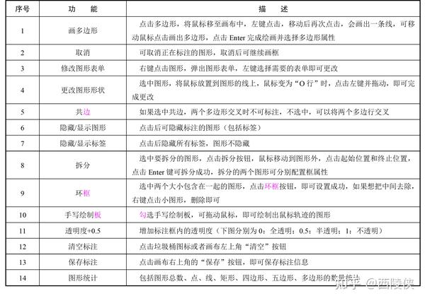 人工智能浪潮下的数据标注—图像数据标注(4) - 知乎