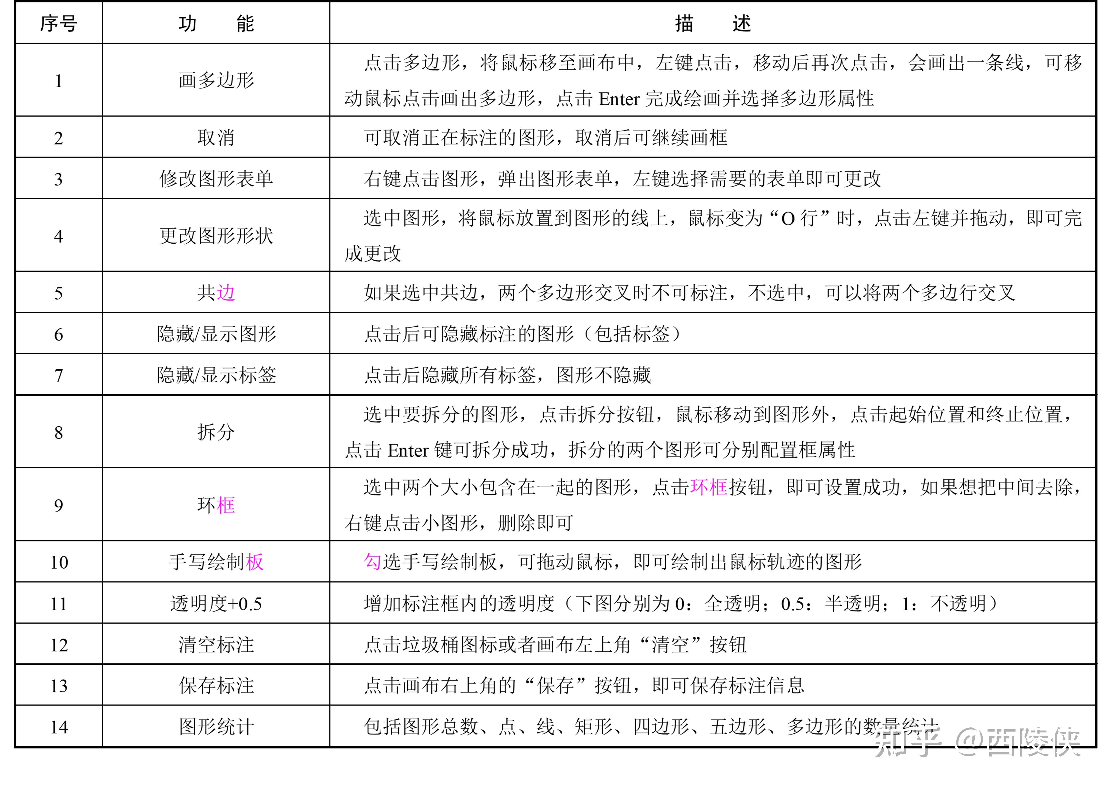 人工智能浪潮下的数据标注—图像数据标注(4) - 知乎
