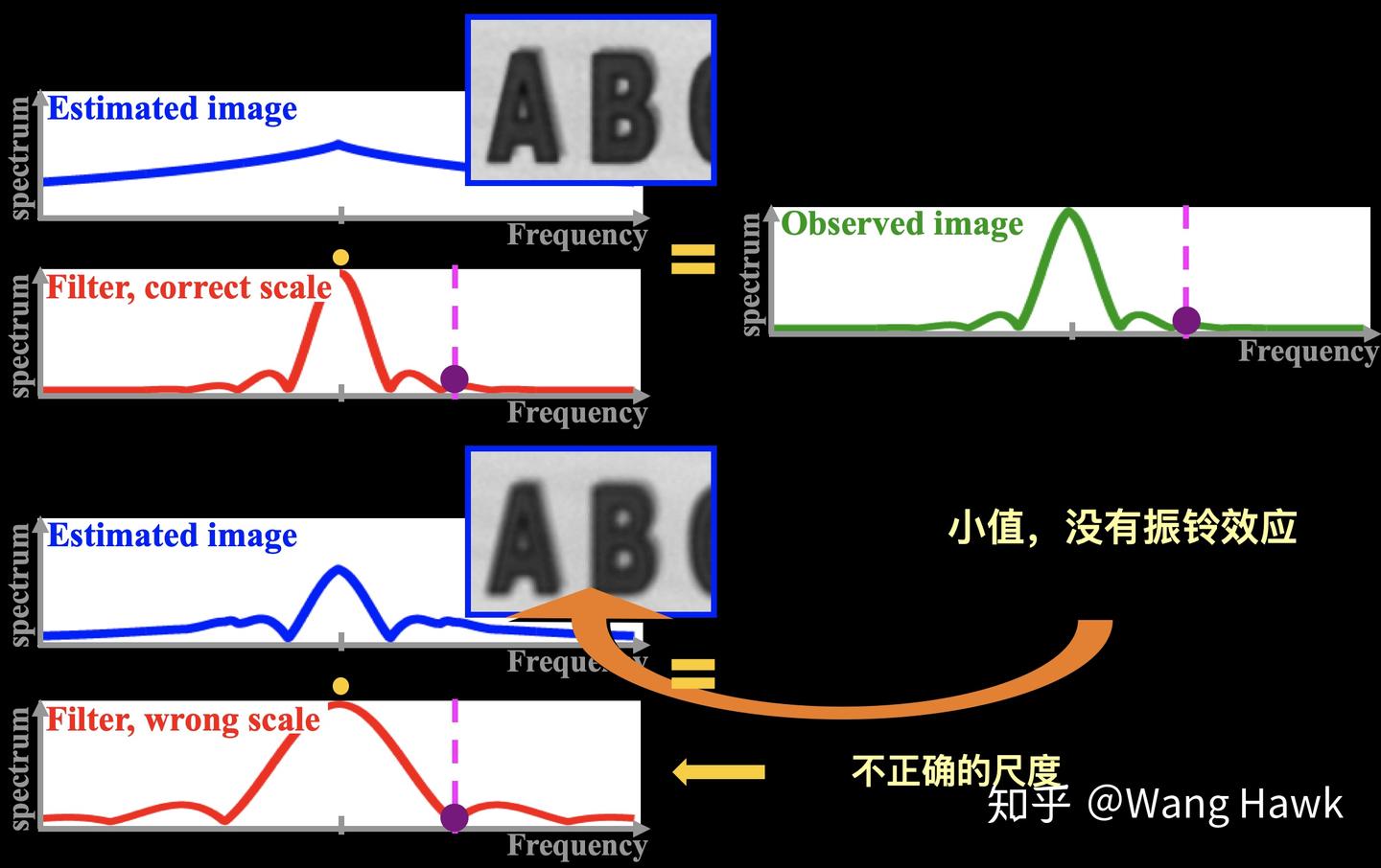 37. 如何从失焦的图像中恢复景深并将图像变清晰? - 知乎
