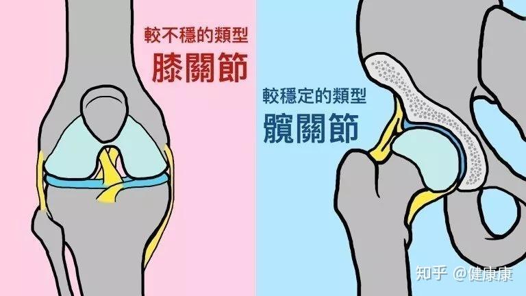 倒楣的膝关节为何膝盖痛