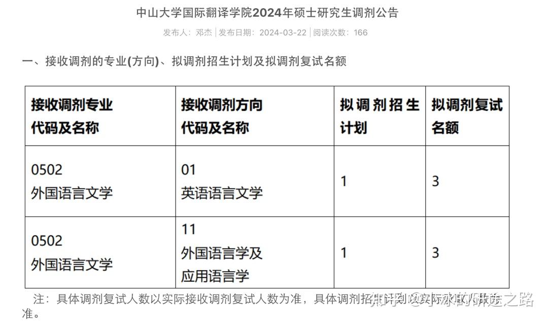 上海财经大学调剂通知书（上海财经大学研究生校内调剂） 上海财经大学调度
关照
书（上海财经大学研究生校内调度
）《上海财经大学关舒予》 财经新闻