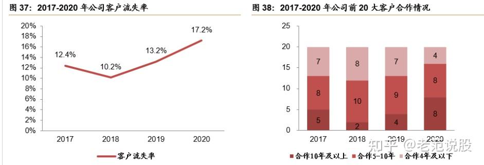 人服龙头，外服控股：外延并购加速发展，多重利好打造黄金赛道