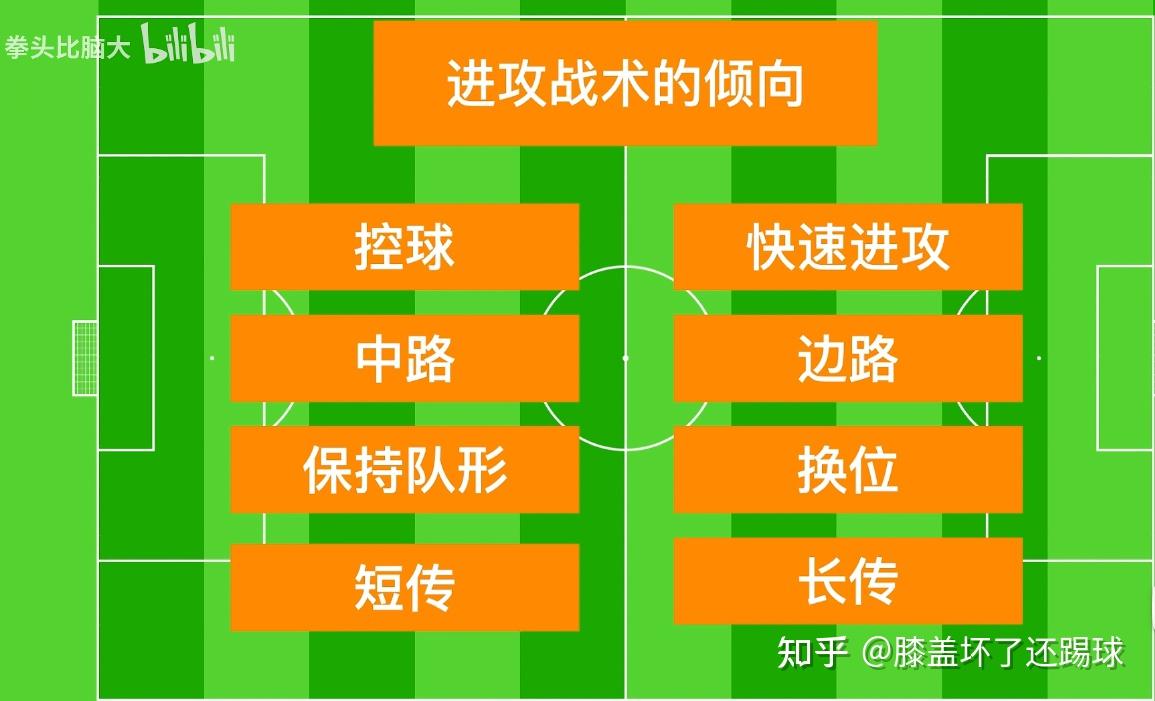 FM的攻守原则 - 知乎