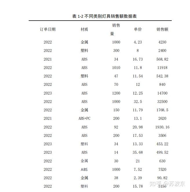 中國大學生電子商務挑戰賽三創賽比賽思路