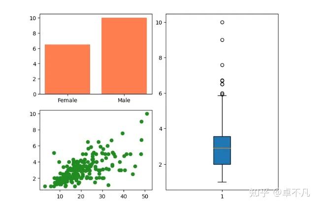 matplotlib