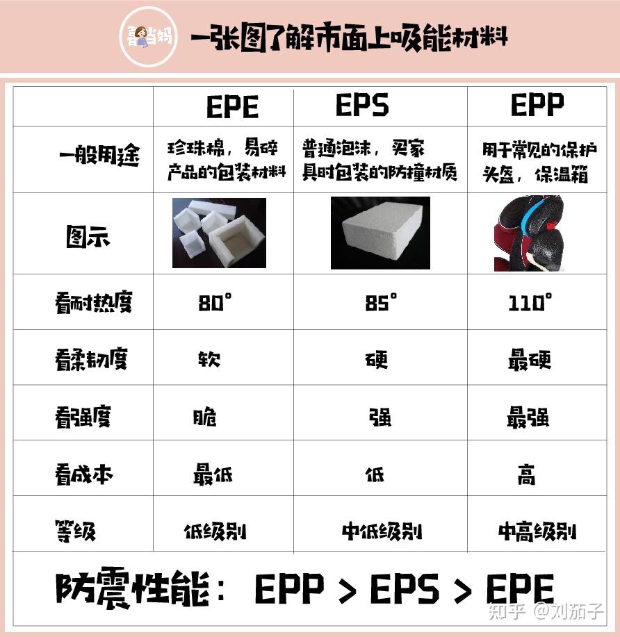 tpe和pvc的区别图片