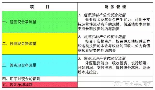 一文看懂財務四表一注資產負債表損益表現金流表所有者權益表附註