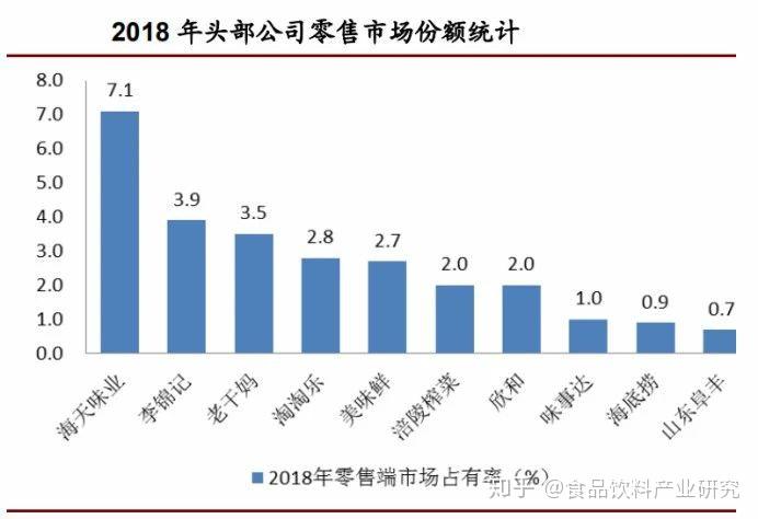 20192024年中國調味品行業發展趨勢及頭部企業佈局報告