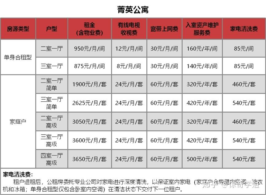 苏州园区租房