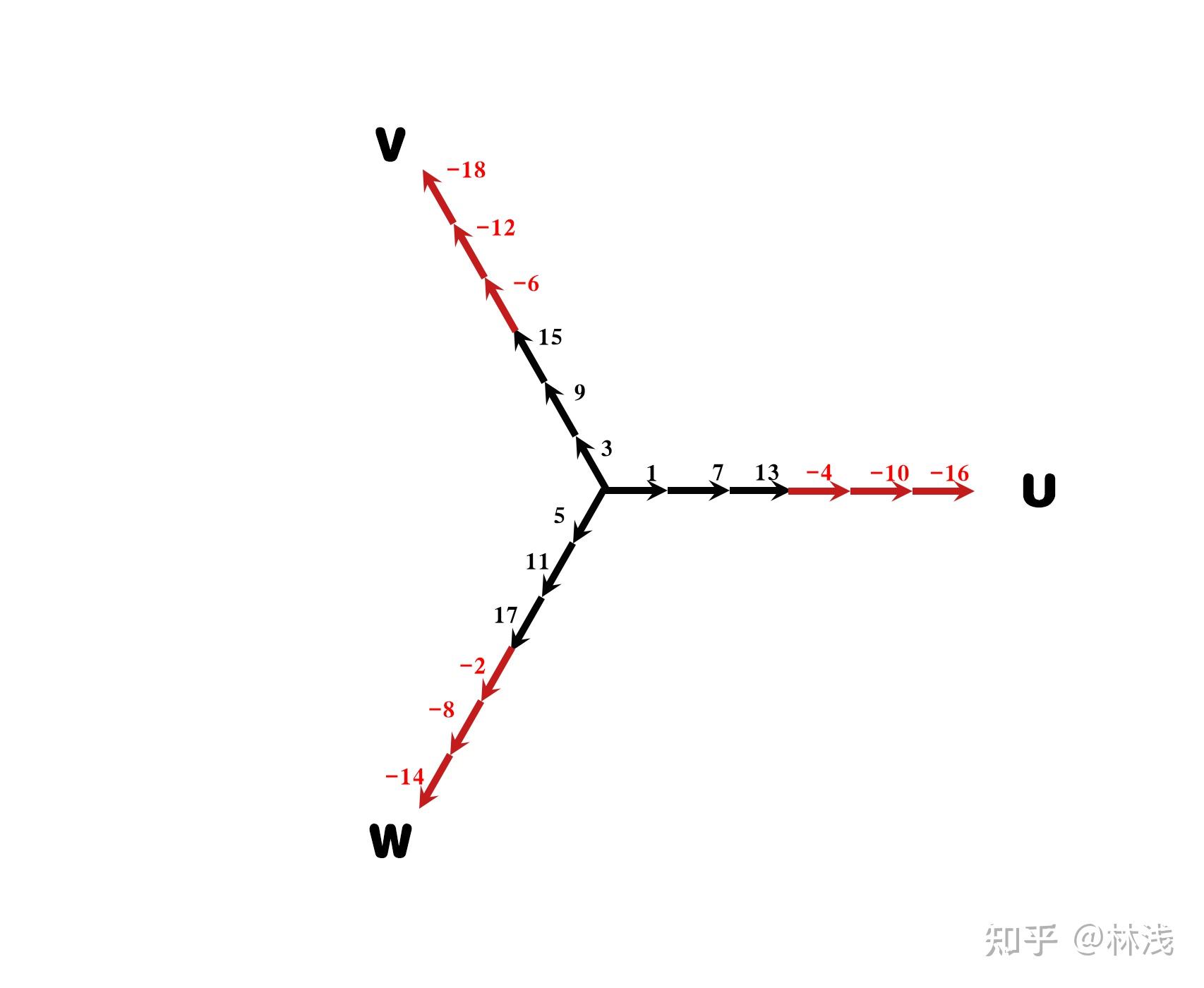 电机定子绕组接线指南 - 知乎