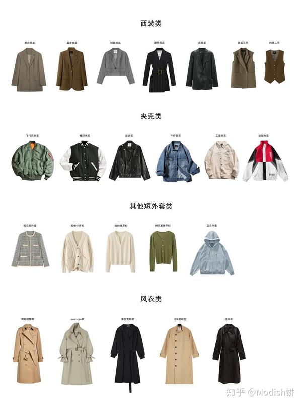 搞定了 有这几件外套 够你穿一辈子 知乎