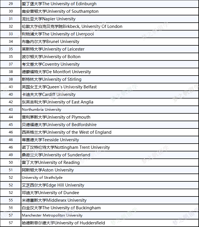 times英国大学英语教育tesol专业排名