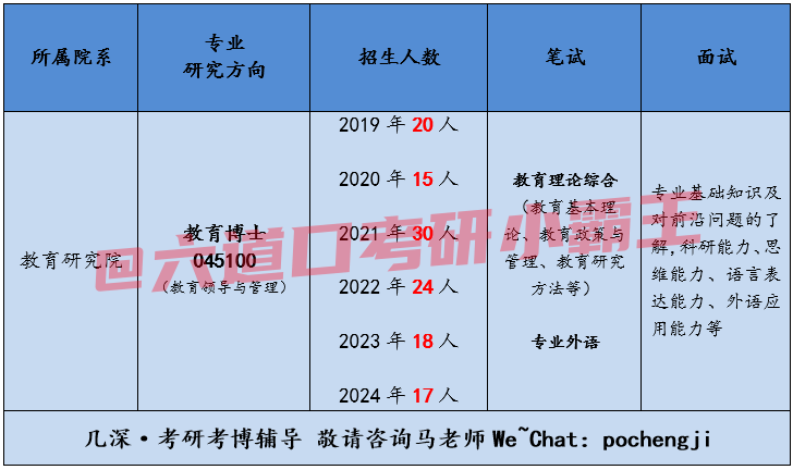 2025清华大学教育博士（在职）考博参考书、流程解析 - 知乎
